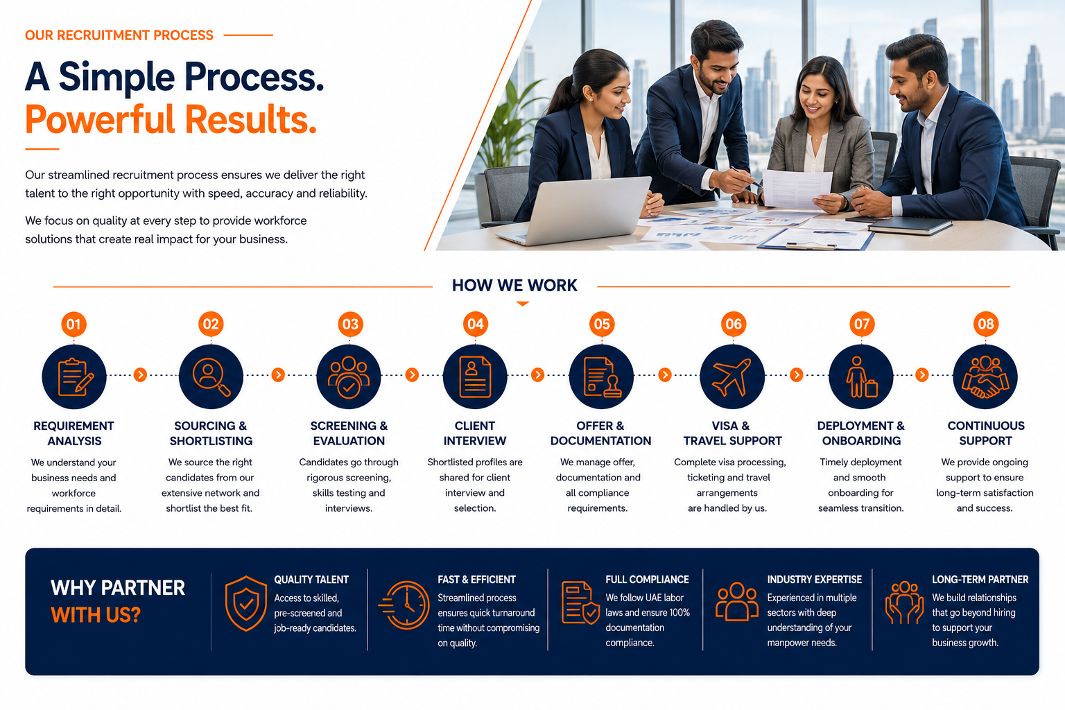 DS Recruitment recruitment process
